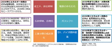 中国国有石油企業の上流投資と低炭素化戦略 ―増産と低炭素化の両立に腐心する政策遂行者―