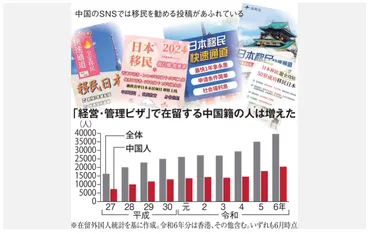500万で簡単に取得 中国人が狙う経営管理ビザと群がるブローカーの闇 