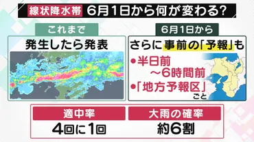 6月から始まる「線状降水帯予測」 スパコンの活用で可能に 事前予測で避難行動への心構えを 