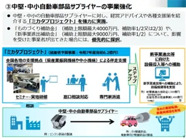 トランプ関税は日本経済にどう影響する？中小企業と金融政策への影響を徹底解説！トランプ関税、日本経済への影響と企業の対応策