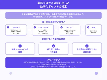 ChatGPTで効率化できる業務10選！導入事例も紹介 