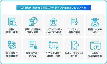 ChatGPTのマーケティング活用方法とは？プロンプトの重要性や具体な活用例を紹介