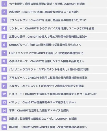 ChatGPTの日本企業の導入事例16選