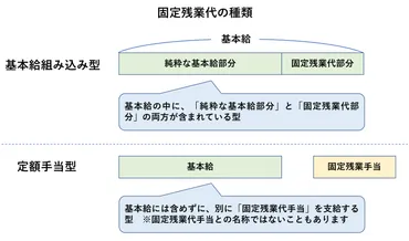 固定残業代とは？すぐ分かる意味・違法性・会社の狙い３つ