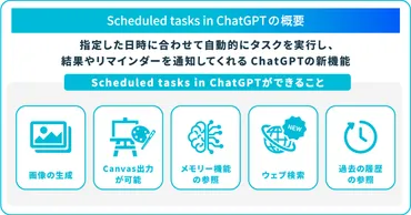 ChatGPT Tasksでタスク管理を効率化!最新機能の使い方や活用事例を紹介