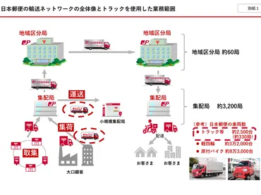 ゆうパック廃止」懸念を日本郵便が否定 運送事業許可取り消し問題で