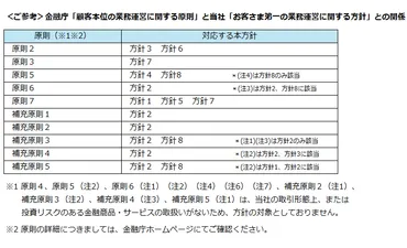 損害保険業界はどうなる？金融庁の改革と顧客本位の業務運営への道は？金融庁の監督指針改正と顧客保護