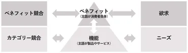 効果的な「広告メッセージ」を見極める、たった1つの質問