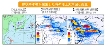 予報が難しい現象について （線状降水帯による大雨） 