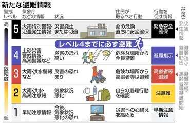備える＞ 求められる「リテラシー」 線状降水帯の発生速報開始：中日新聞Web