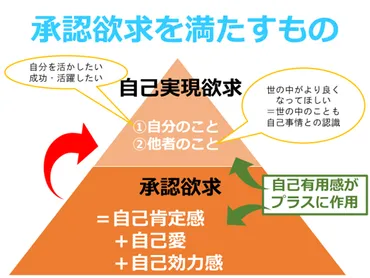 自己承認シート】自己肯定感と効力感を高め主体性確立/他者承認力へ繋げる