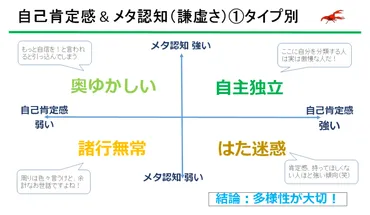 自己肯定感」あなたはどのタイプ？ 