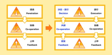 自律型組織を作るには？ 自律型人材が育つ環境を作る4つのポイントと企業事例 