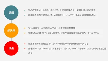 部署間連携を大改善！ ゛共通言語゛をつくるTayoriのデータ一元管理【NTT西日本】 