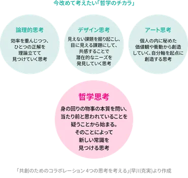 哲学×ビジネス」の力とは？「問い」と「対話」が人と組織を活性化させる