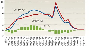 氷河期世代の現在：バブル崩壊後の苦悩と社会への影響とは？就職氷河期世代の現状と課題