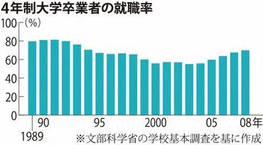課題の現場から・参院選２０２５：氷河期世代、ずれる支援 職転々、遠い「普通の生活」 