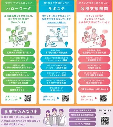 就職氷河期世代の支援特設サイト刷新 厚労省 
