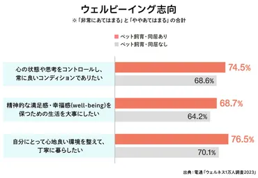 ペットも進む高齢化⁉ 治療から予防、健康増進……ペットのヘルスケアトレンドを読み解く 