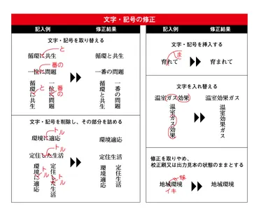 校正・校閲ってどんな仕事?