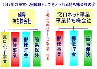 2/3 何が変わるの？郵便局 社会ニュース All About