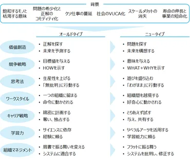 山口周(ビジネス思想家)の世界観とは？ 著作から読み解く思考法とは？山口周氏の著作に見る、現代ビジネスを生き抜くヒント。