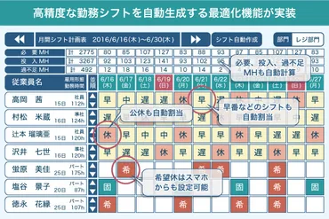 AIシフト作成の基礎と活用方法とは？効率的なシフト管理について解説(？)AIシフト作成のメリット、ツール、ChatGPT活用、注意点などを徹底解説！