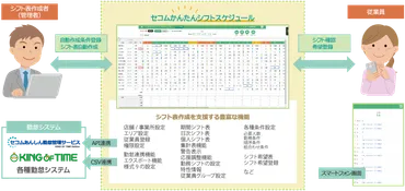 シフト自動作成