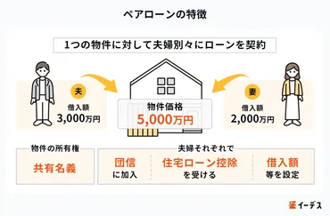 ペアローンって何？夢のマイホーム購入、夫婦での注意点とリスク？ペアローン：メリット・デメリットと離婚時の注意点