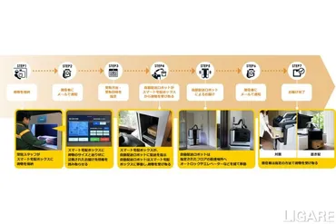 大規模マンションのラストマイルを自動配送ロボットで ヤマト運輸らが実証 