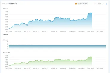 ビットコイン（BTC）投資の利益確定タイミングとは？売却戦略と税金対策を徹底解説！仮想通貨投資で成功するための利確戦略と税金対策