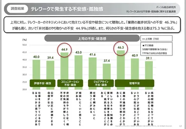 上司と部下の信頼関係構築が組織を強くする？信頼のらせん構造とは？信頼関係構築の重要性と、成功循環モデルによる組織改革。