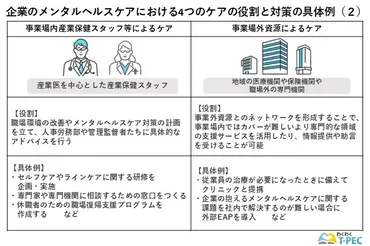 職場でのメンタルヘルスケア方法と推進方法を解説【医師監修】