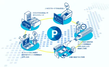 関西在住なら知っておくべき快適生活のコツ。「J