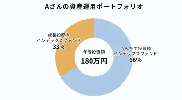 新NISAの成長投資枠とは？少額積立が物足りない人におすすめ
