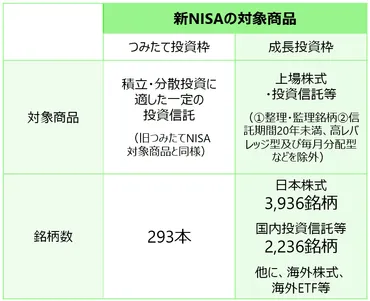 新NISAの成長投資枠、個別株やアクティブファンドに分散投資したほうがいい？ 