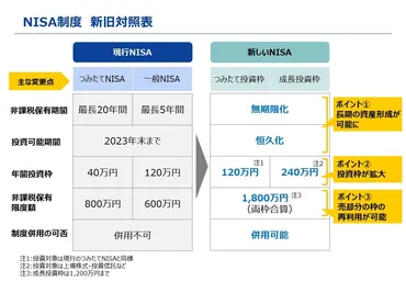 長期で資産を大きく育てるための新NISA攻略法 