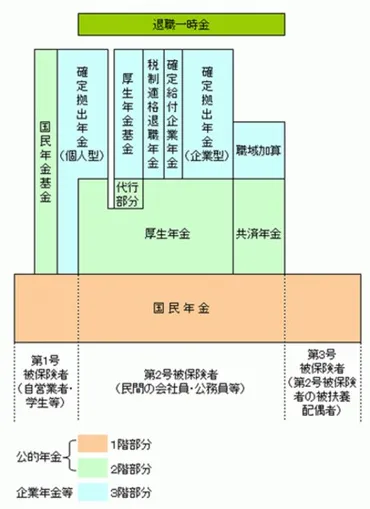 退職金のNISA運用で老後資金は足りる？豊かな老後生活を送るための資産運用術とは？退職金運用とNISAを活用した資産形成