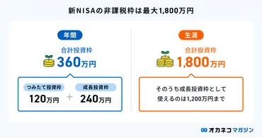 退職金はNISAで運用すべき？向いている人・リスク・新NISAとの相性をわかりやすく解説 