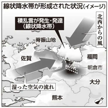 九州北部豪雨 どう発生?