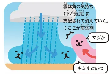 わずかな時間で急発達! 少し親近感のわく「積乱雲」ってどんな雲?/雲の超図鑑 すごすぎる天気の図鑑(5)(画像9/10)