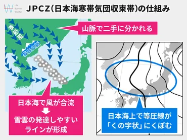 JPCZが形成されて3日から4日が年始の雪のピークに!今後の雪の見通しやUターンラッシュへの影響を気象予報士が解説