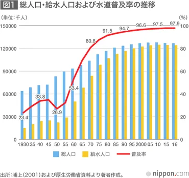 日本の水道事業の課題とは？老朽化、料金格差、そして未来への展望は？水道事業の現状と未来への道筋