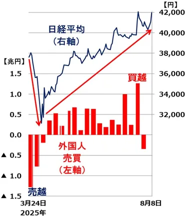 株式投資の心理学：恐怖を乗り越え、資産を増やすための戦略とは？感情に左右されない投資術：狼狽売りを回避し、長期的な資産形成を目指す