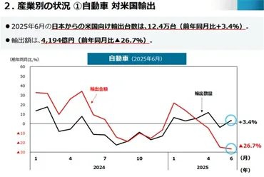 トランプ関税、日本経済への影響は？中小企業はどう対応するのか？（関税、GDP、中小企業）2025年発動のトランプ関税と日本経済への影響