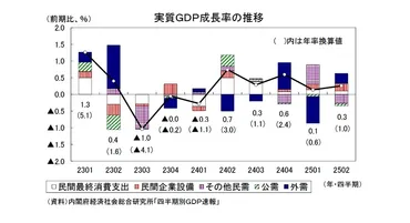 QE速報：2025年4