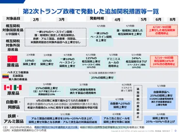 トランプ関税が中小企業へ与える影響と税理士から提案したい対策とは 