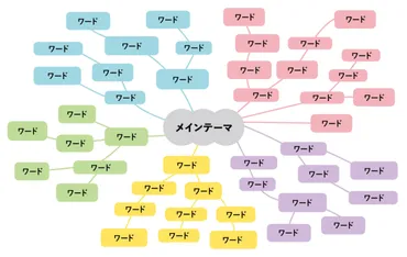 ブレストで行き詰まったら！ ぜひ試してほしいアイデア発想法5選（前編） 