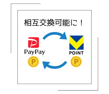 2025速報】PayPayとVポイントが相互交換へ