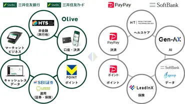 ポイ活市場に激震！PayPayポイントとVポイントの相互交換で達人が注目する〝爆益〟活用術